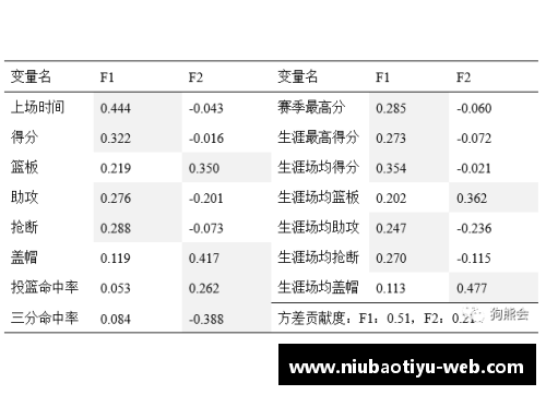 NBA球队人数分布及其影响因素的综合分析